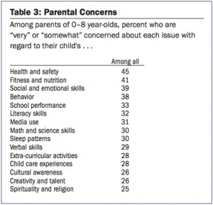 Table from Northwestern U. report