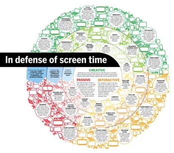 Screentime infographic