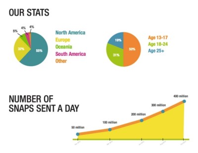 Snap Chart