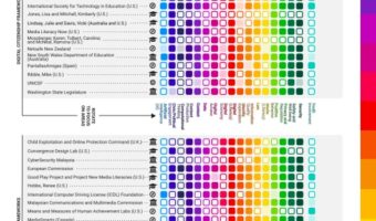 35 digital citizenship frameworks