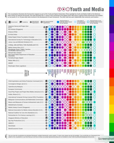 35 digital citizenship frameworks