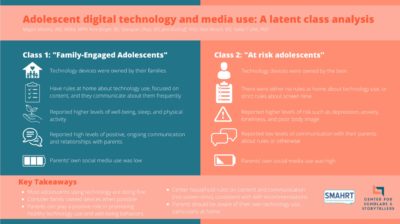 Graphic from May 2022 study